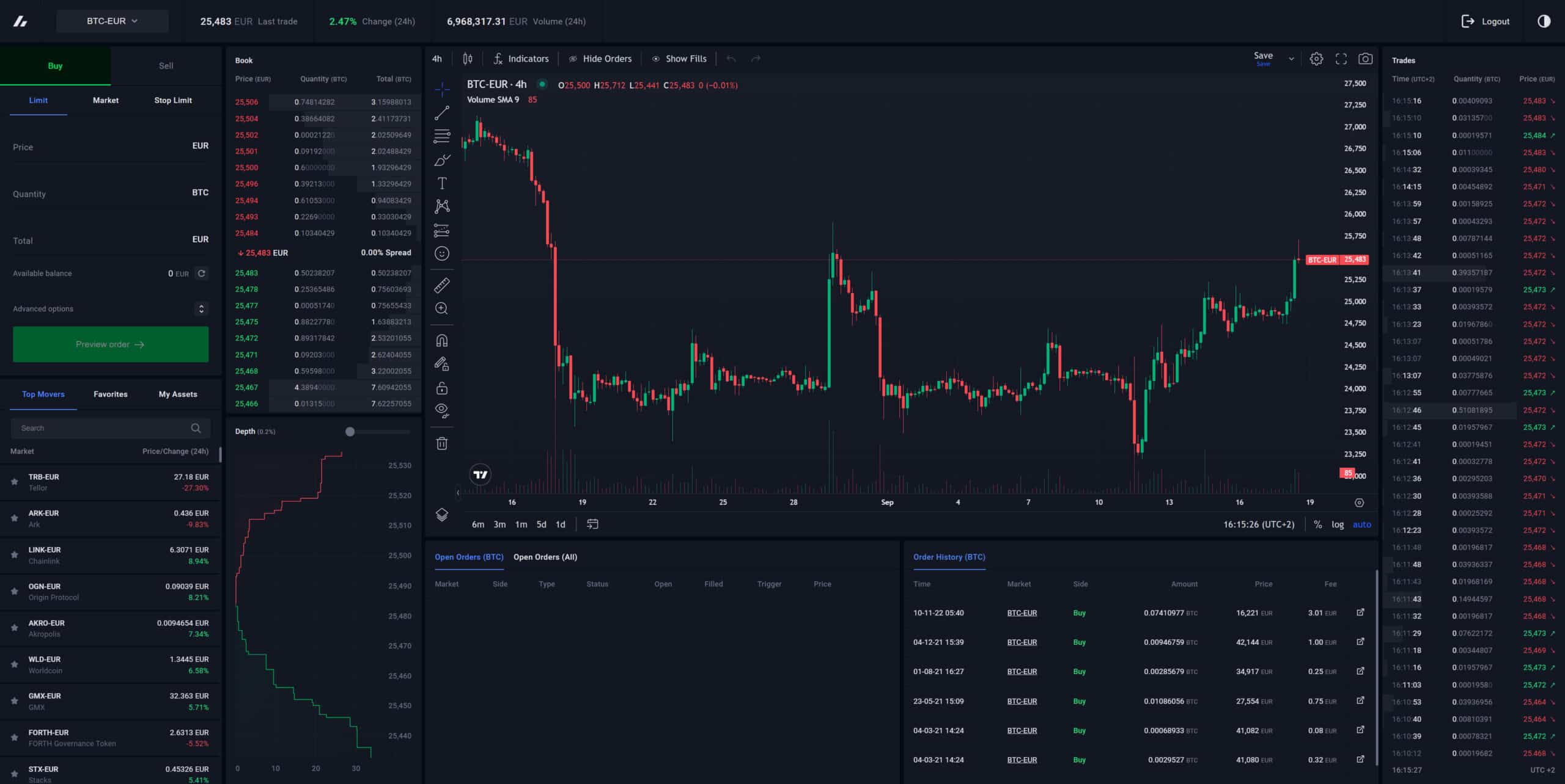 Advanced trader