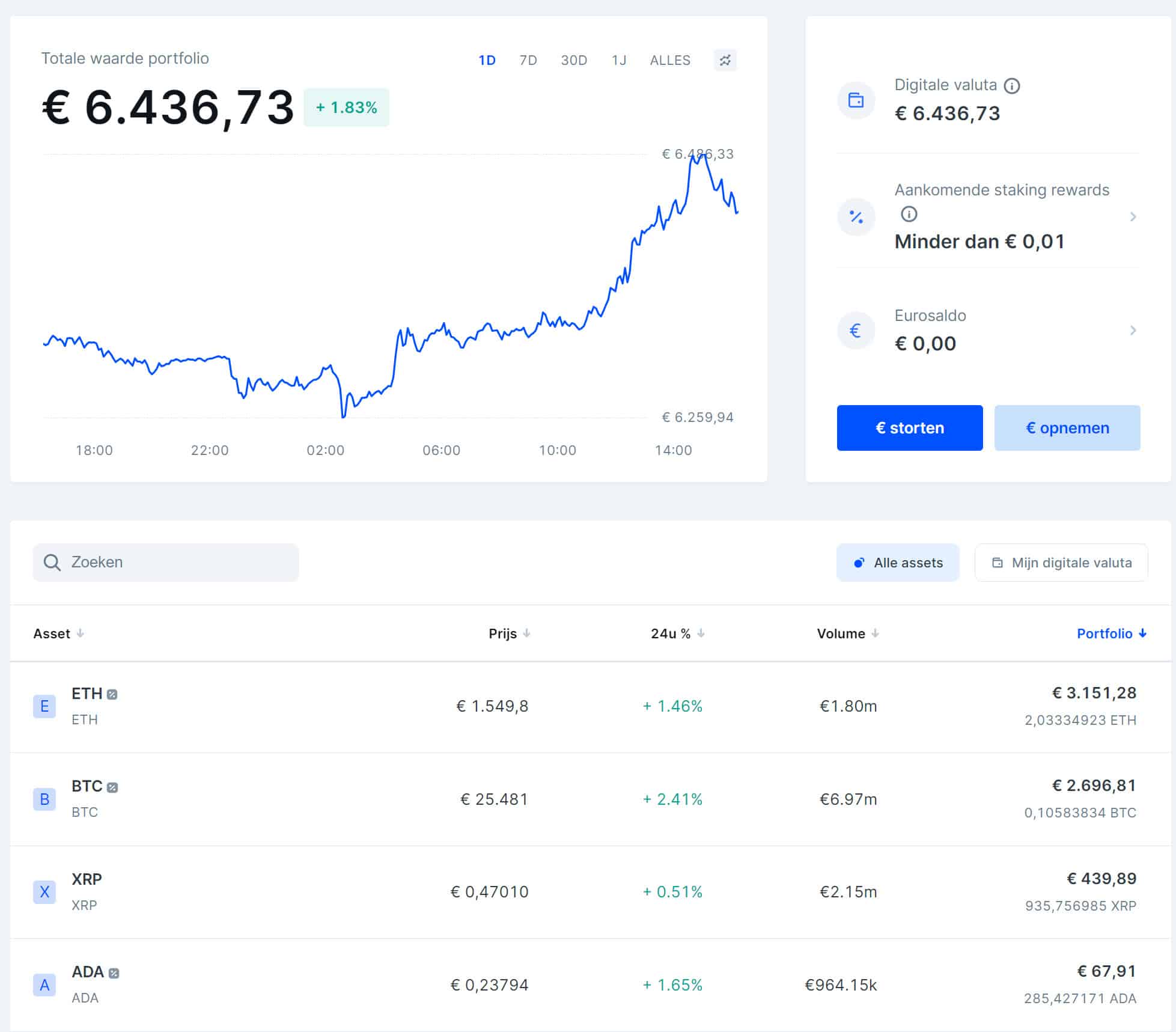 Bitvavo platform