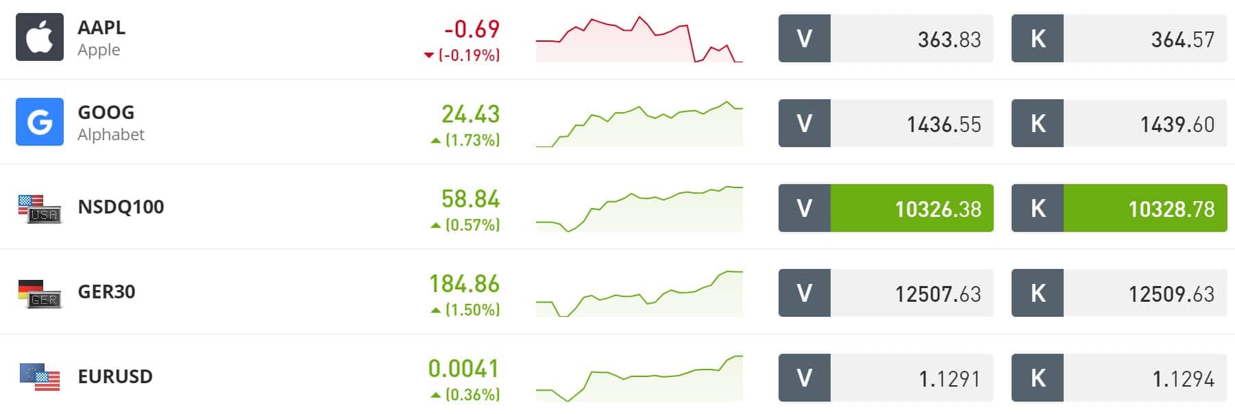 eToro_Vergleich_Broker